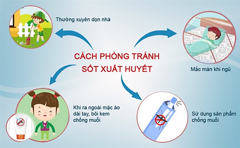 Bộ Y tế: Dịch sốt xuất huyết có thể tăng, bùng phát trên diện rộng